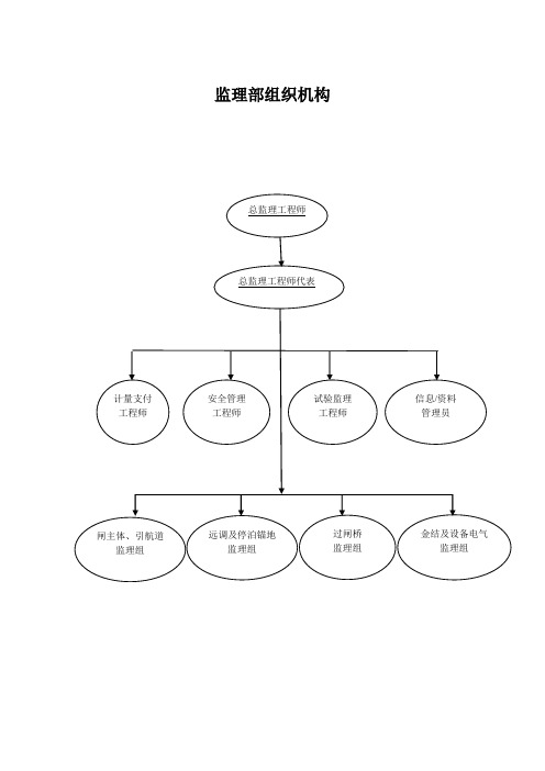 项目管理组织机构图