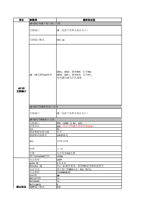 广东移动承载网PE-IMS CE间参数规范