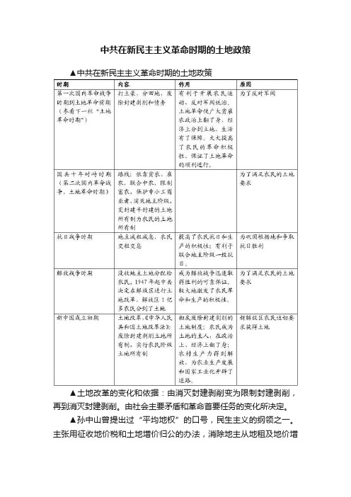 中共在新民主主义革命时期的土地政策