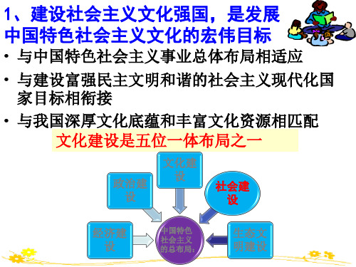 建设社会主义文化强国的必由之路