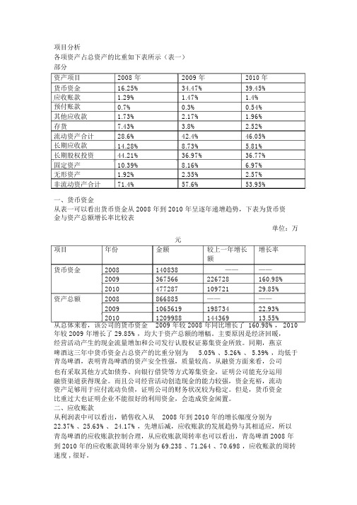 青岛啤酒资产负债表项目分析