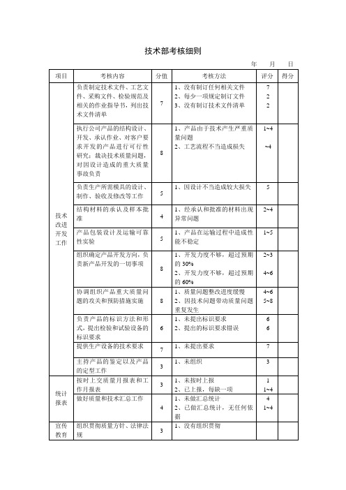 技术部考核细则