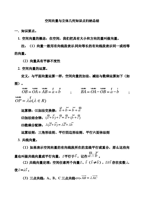 空间向量知识点归纳总结