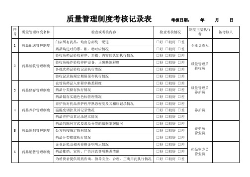 制度执行情况检查与考核表