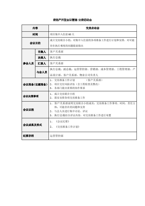 房地产开发会议管理-交房启动会