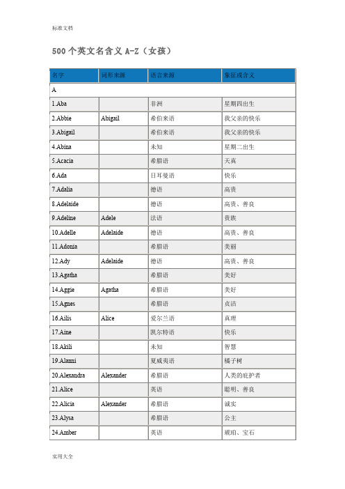 500个英文名含义(女孩)