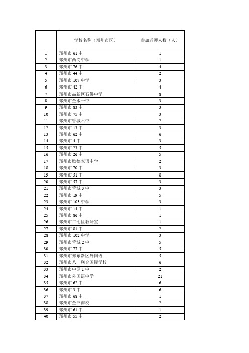 学校名称(郑州市区)