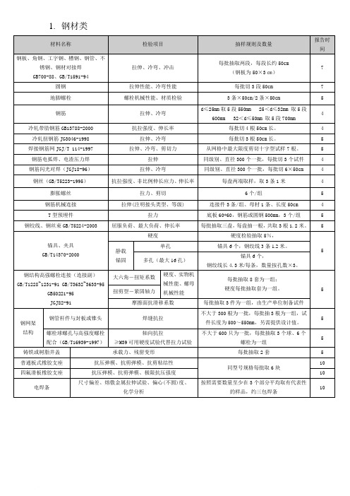 新检验项目一览表广东省建设工程质量安全监督检测总站