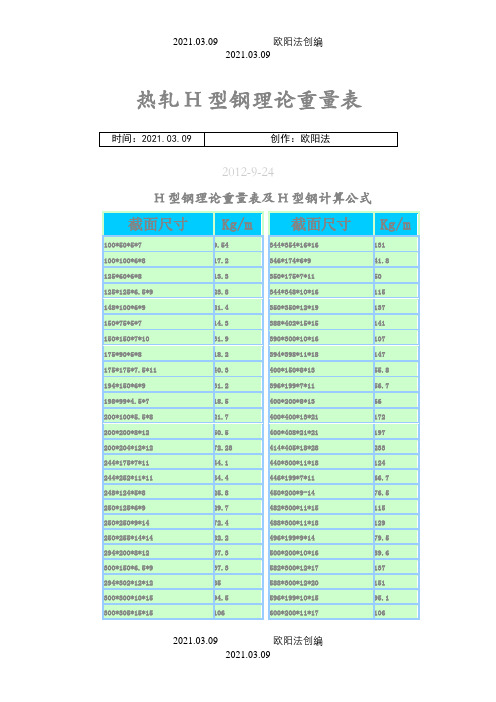 H型钢理论重量表及H型钢计算公式之欧阳法创编