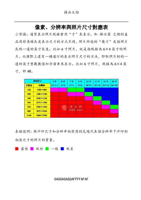 照片像素尺寸对照表