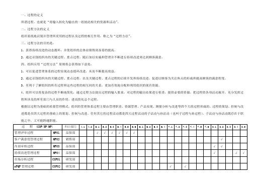 过程方法定义及分解图示