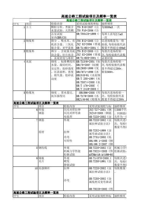 高速公路工程试验项目及频率一览表