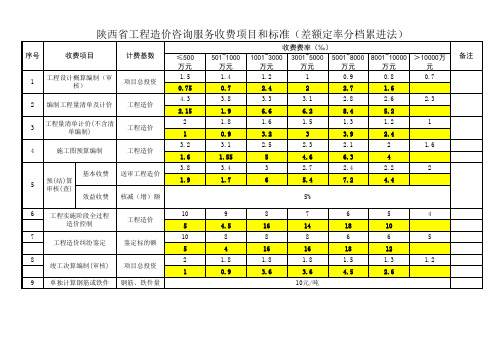 陕西省工程造价咨询服务收费项目和标准