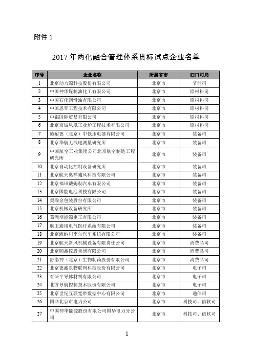 2017年两化融合管理体系贯标试点企业名单-中华人民共和国工业和