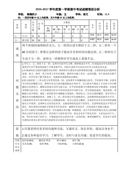 2016年级组试卷分析