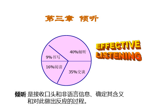 管理沟通 第3章-倾听