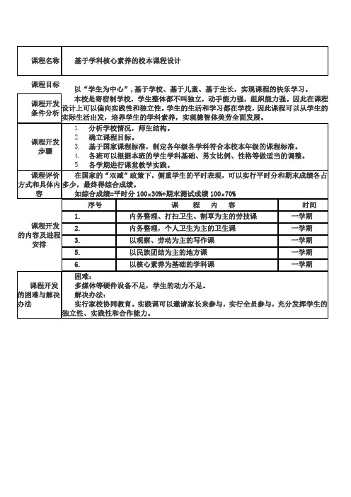 基于学科核心素养的校本课程设计(国培)