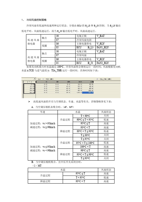 风扇控制策略