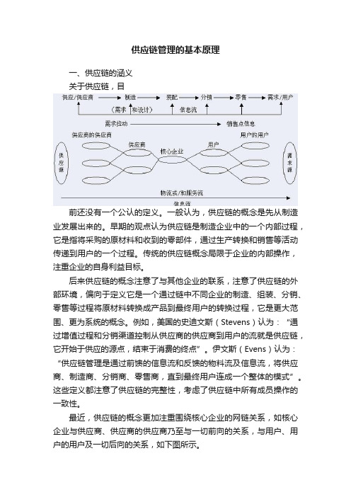 供应链管理的基本原理