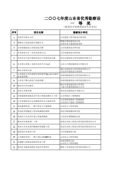 二七年度山东省优秀勘察设计评选结果