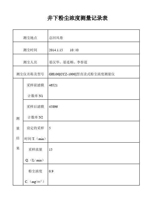 2014井下粉尘浓度测量记录表20140702