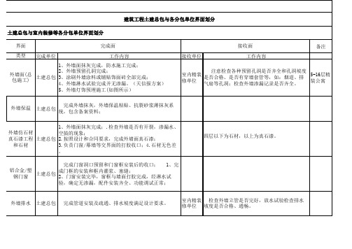 建筑工程界面划分