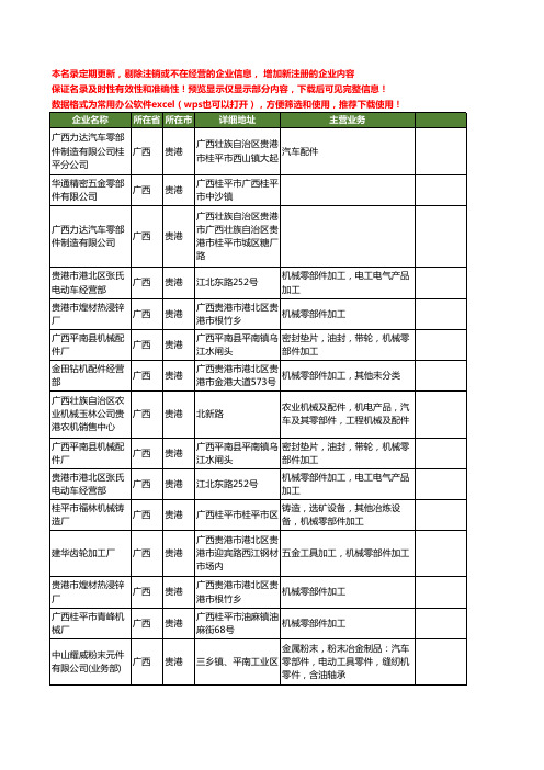 新版广西省贵港零部件工商企业公司商家名录名单联系方式大全15家