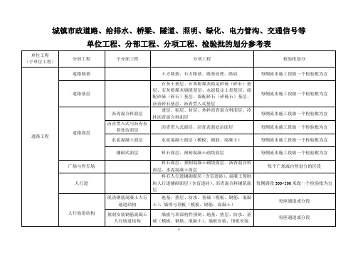 市政工程分部分项划分表(全套)