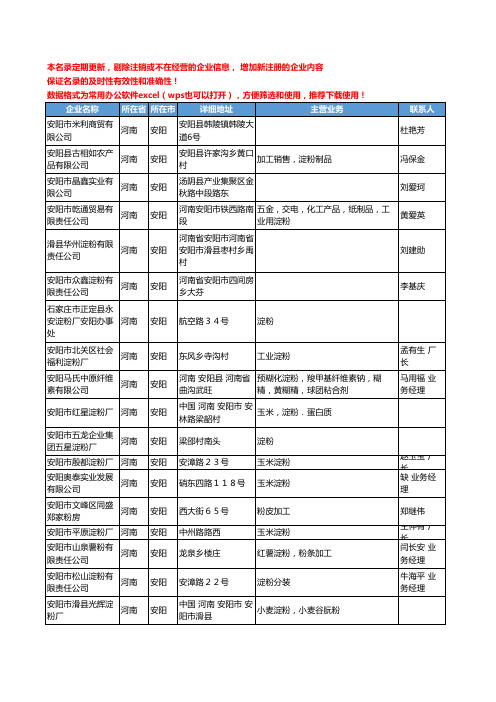 2020新版河南省安阳淀粉工商企业公司名录名单黄页联系方式大全55家