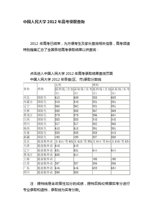 中国人民大学2012年高考录取查询