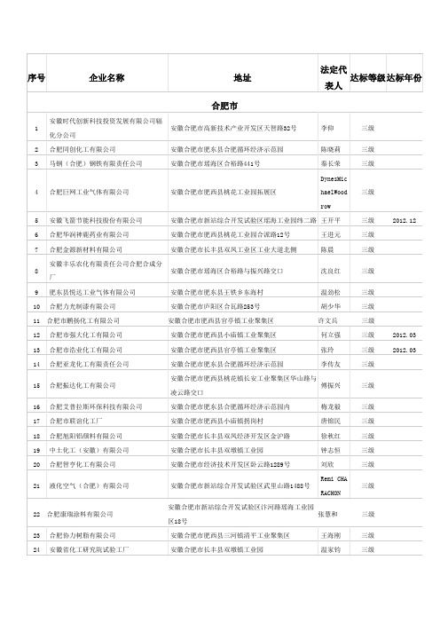 安徽省危化标准化三级达标企业