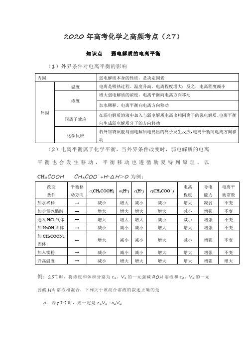 2020年高考化学之高频考点-弱电解质的电离平衡