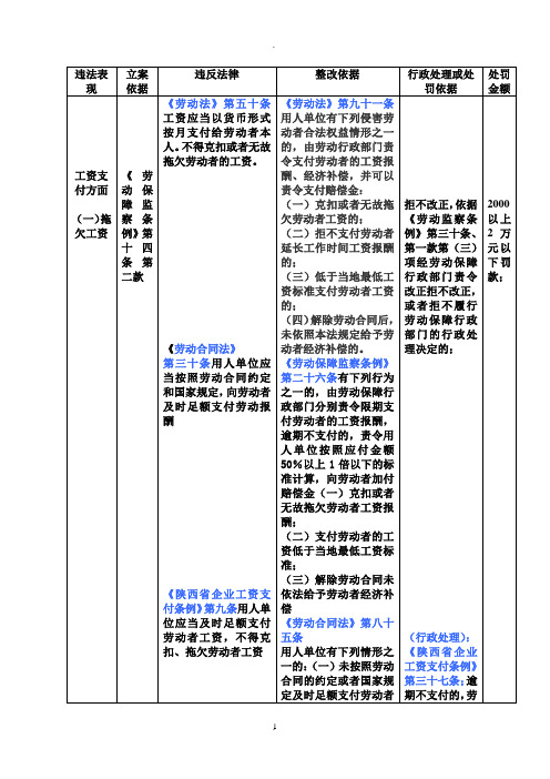 劳动监察整改处罚依据