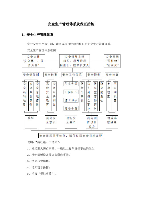 安全生产管理体系及保证措施