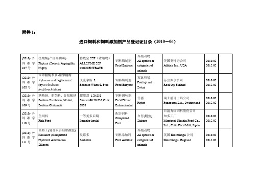 进口饲料和饲料添加剂登记管理目录2010-06