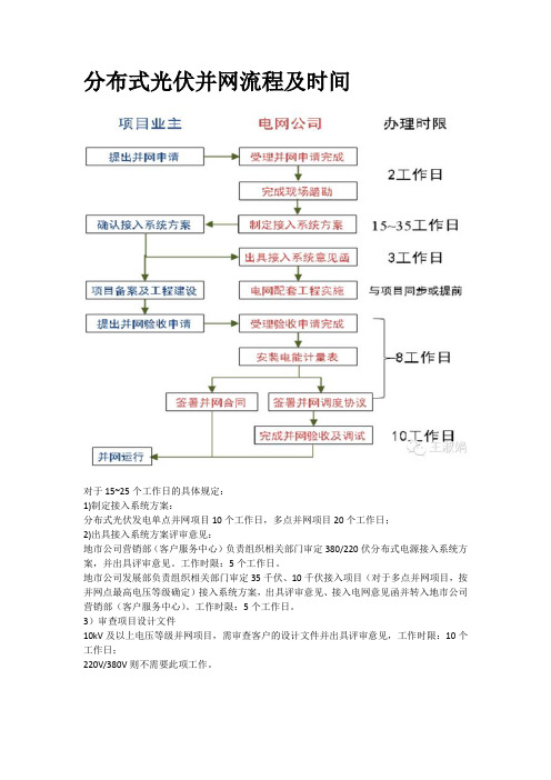 分布式光伏并网流程及时间