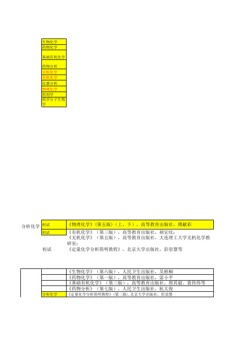 2014年河北大学硕士研究生招生参考书目