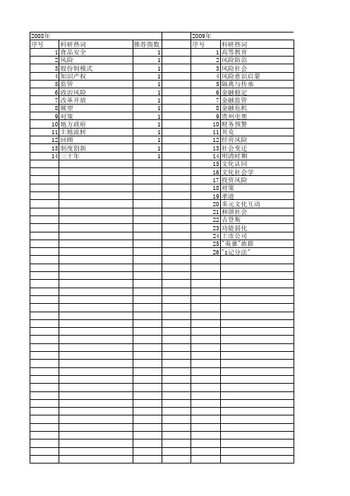 【国家社会科学基金】_防范意识_基金支持热词逐年推荐_【万方软件创新助手】_20140804