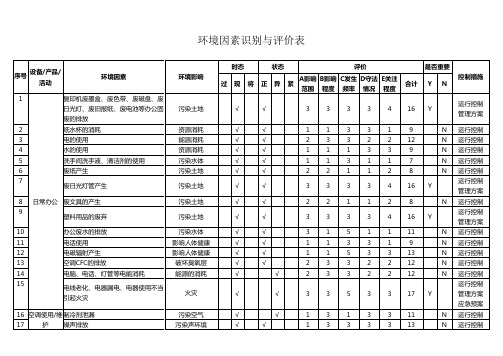 环境因素识别与评价表