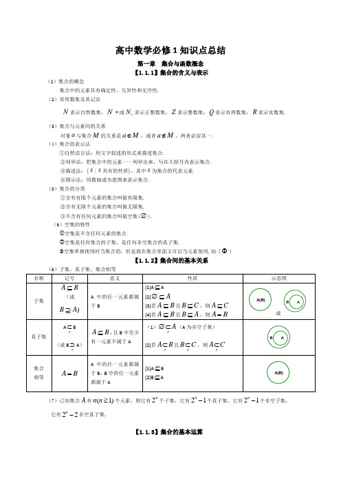 高一数学必修1-2知识点总结