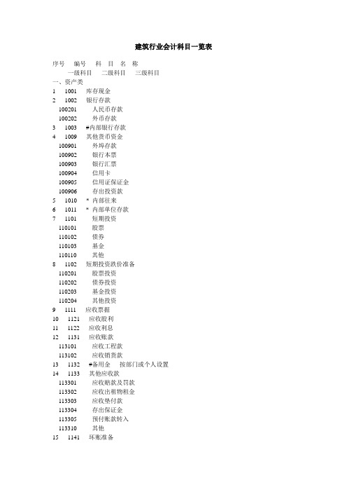 21、建筑行业会计科目一览1