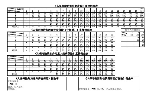 中国人保-佣金率表(XLS)