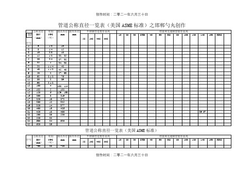 管道公称直径壁厚及压力对照表-304公称压力