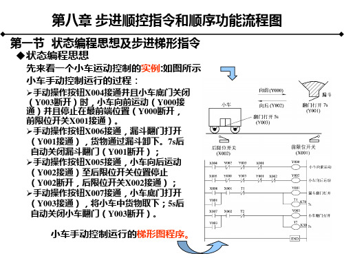 第八章 步进顺控指令和顺序功能流程图