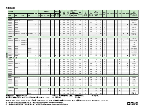 ADI高速运放选型表