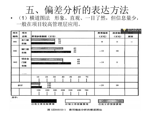 成本管理曲线图