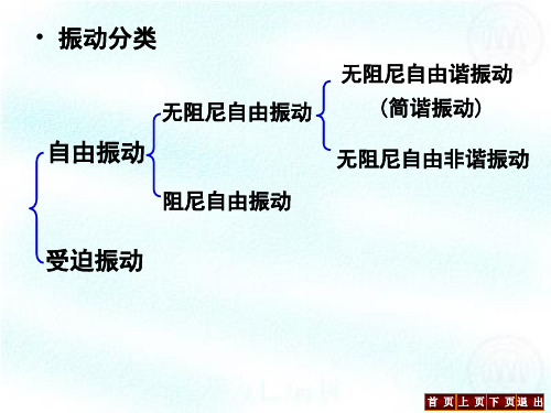 第四章机械振动(XXXX11改编)