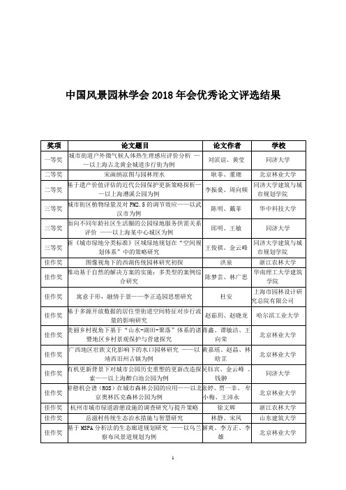 中国风景园林学会2018年会优秀论文评选结果