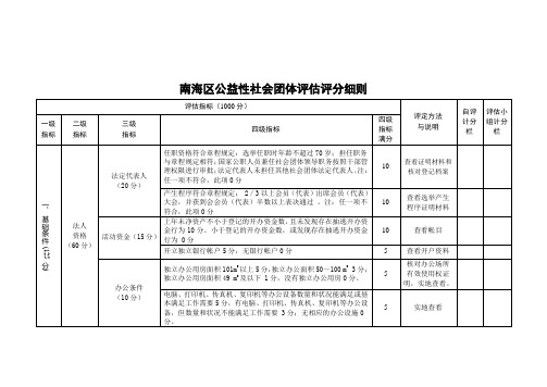 南海区公益性社会团体评价评分细则