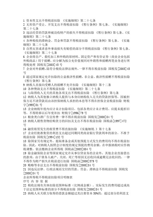 企业所得税不得税前扣除项目明细表